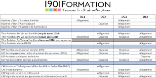 Related posts to lettre de motivation formation notaire. Deaes Un Nouveau Diplome Qui Fusionne Deavs Et Deamp