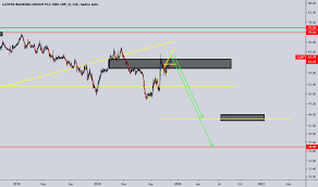 Lloy Stock Price And Chart Lse Lloy Tradingview