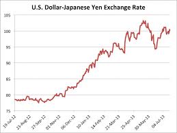 Forex Sgd To Aud Eur Aud Chart Euro To Australian Dollar