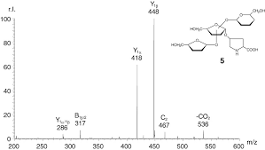 We did not find results for: Mass Spectrometric Analysis Of Hydroxyproline Glycans Kilz 2000 Journal Of Mass Spectrometry Wiley Online Library