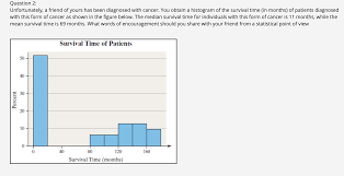 Doctors often use diagnostic tests to determine a cancer's stage. Solved Question 2 Unfortunately A Friend Of Yours Has B Chegg Com