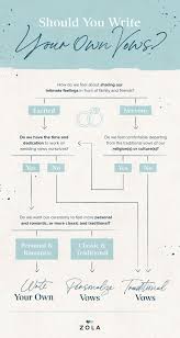 The mjpa™ was founded to enable justices of the peace to fulfill the duties and responsibilities of their office in a professional and efficient manner. A Guide To Wedding Vows Zola Expert Wedding Advice
