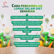 Ia dikira satu keperluan di dalam diet dan pemakanan anda kerana tubuh kita perlukannya tetapi tubuh kita tidak boleh hasilkan. Farmasi Auni Medicare Lemak Mempunyai Fungsi Penting Dalam Tubuh Kita Antaranya Lemak Berfungsi Sebagai Membantu Penyerapan Vitamin A D E K Vitamin Yang Larut Lemak Membekalkan Asid Asid