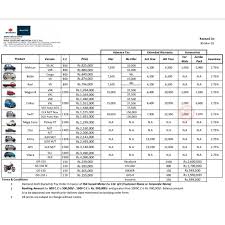 pak suzuki increases the rates of its cars by up to pkr