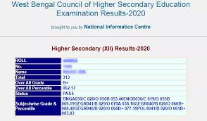 Check spelling or type a new query. West Bengal Board Result 2021 Date Time Released Wb Madhyamik And Hs Result Here