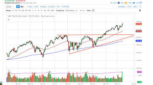 S P 500 Technical Analysis For December 16 2019 By Fxempire