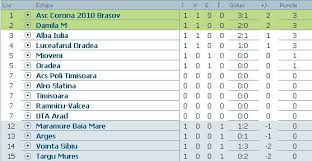 Scoruri live laliga santander, program meciuri, clasamente. Program Liga 2 Seria 2 2012 2013