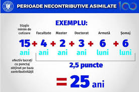 Noua Lege A Pensiilor Vine Cu SchimbÄƒri Majore Totul Se RecalculeazÄƒ Reprezentare Grafica