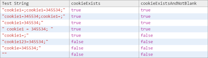 What you are looking for in that check will always evaluate to true and throw the alert. How Do I Check If A Cookie Exists Stack Overflow