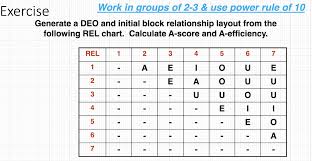 Solved Exercise Work In Groups Of 2 3 Use Power Rule Of