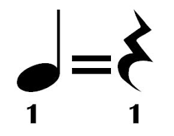 Those who are new at reading music notation should take care not to confuse the dot that in addition to longer notes, the picture shows symbols called rests; Reading Music 31 Quarter Rests Music Reading Savant