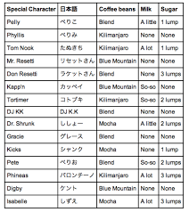Check spelling or type a new query. Animal Crossing Special Character Coffee Orders Guide Thanks To