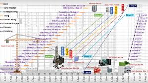 3d Excel Gantt Charts An Innovative Project Management