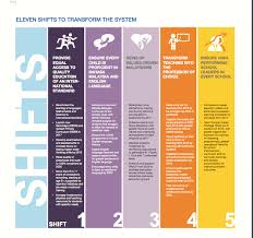 With our proven teaching methods, highly qualified teachers and our own carefully designed curriculum, els ensures your academic success. Insights About The Education Blueprint Pppm Reach Out For English Via Ict