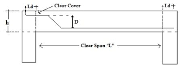 Carbon steel grade equivalents table for american astm, asme, and sae to europe, germany, italy, france, and japan. How To Calculate Steel Quantity For Slab Footing And Column How To Guide The Constructor
