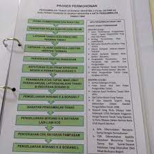 District land office labour dept. Leong Dei Kun Ldk Land Development Guide And Flowchart Selangor