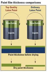 Paint Density Measuring Film Thickness Paintpro Magazine