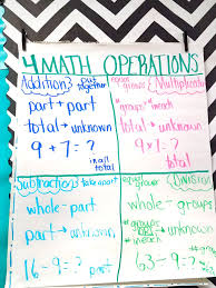 Math Operations Anchor Chart Multi Step Word Problems Word Problems Multiplication Word Problems