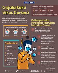 Kenali Ini 6 Gejala Baru Virus Corona
