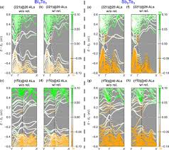 Understanding the Finite Size and Surface Relaxation Effects