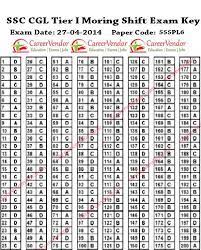 Uppsc agriculture service pre exam answer key 2021. Ssc Cgl Tier 1 Re Exam Answer Key 2013