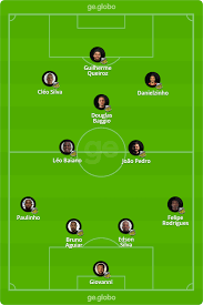 Played on thursday 6th february 2020 tables, statistics, under over goals and picks. Novorizontino X Figueirense Veja Escalacoes Desfalques E Arbitragem Brasileirao Serie C Ge