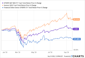 Bank Stocks Get Hit By A Double Whammy Seeking Alpha