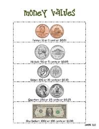 Money Values Printable Poster Teaching Math Touch Math