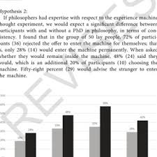 Did he ever tell you the definition of insanity? Pdf The Experience Machine And The Expertise Defense