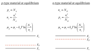 From this formula it appears that e_f is a constant independent of temperature, otherwise, it would have been written as a function of t. Https Ocw Mit Edu Courses Materials Science And Engineering 3 024 Electronic Optical And Magnetic Properties Of Materials Spring 2013 Lecture Notes Mit3 024s13 2012lec17 Pdf