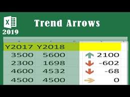 Adding Trend Arrows To Excel Workbooks