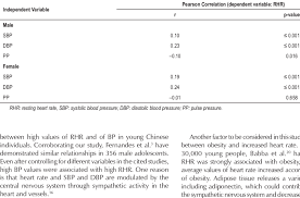 correlation between resting heart rate and systolic and