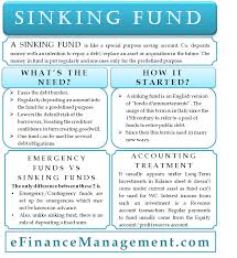 Sinking Fund A Fund To Help You Sink Your Debt In 2020 Sinking Funds Finance Investing Accounting And Finance