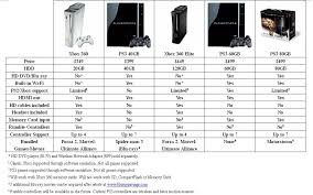 xbox 360 vs ps3 comparison essay best research papers