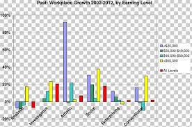 personality type chart job workforce png clipart angle