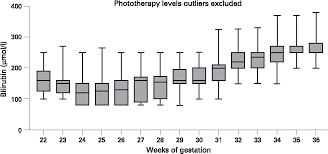 figure 2 from range of uk practice regarding thresholds for