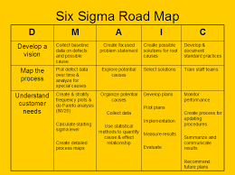 Six Sigma Google Search Business Management Degree Business Process Management Business Management