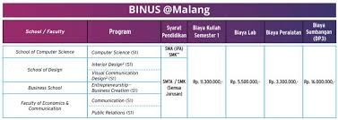 Proses perizinan dan waralaba berstandar internasional; Biaya Kuliah Binus 2021 Info Biaya Kuliah