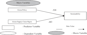 It is study and practice of environmentally sustainable computing and it. Pdf Sustainable Supply Chain Management Through Enterprise Resource Planning Erp A Model Of Sustainable Computing Semantic Scholar