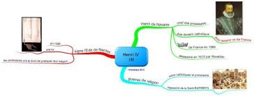 Epingle Sur Carte Mentales