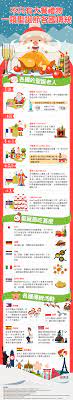 圖解新聞 聖誕節不只有大餐禮物一窺各國過節在做什麼 吃什麼infographic christmas traditions around the world all things christmas christmas decorations infographic