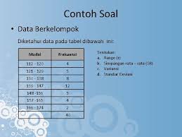 Simpangan baku dan ragam data kelompok diambil dari buku matematika gulam halim. Ukuran Penyebaran Variabilitas Pengukuran Dispersi Kemiringan Dan Keruncingan