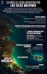 Últimas noticias de islas malvinas: Pin En Opiniones