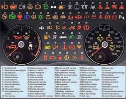 Was Bedeutet Nochmal Dieses Symbol Auto Essentials Selbstgemachtes Auto Werkstatt Auto