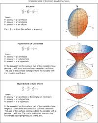 12 6 Quadric Surfaces Mathematics Libretexts