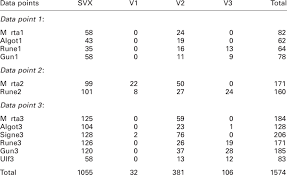 Maybe you would like to learn more about one of these? L2 German Word Order In Root Clauses Raw Figures Download Table