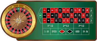 Roulette Wheel And Table Detailed Descriptions Diagrams