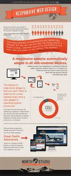 Domain Name Domain Names Domain Names The Worlds Largest Domain Name Https Moderndomainsales Web Design Infographic Responsive Website Design Web Design