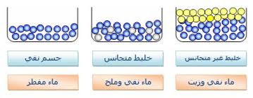 ما هو الماء النقي عيون البصائر
