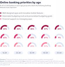 Td businessdirect online banking (small business) td wealth. 3 Myths Financial Services Shouldn T Bank On Gwi